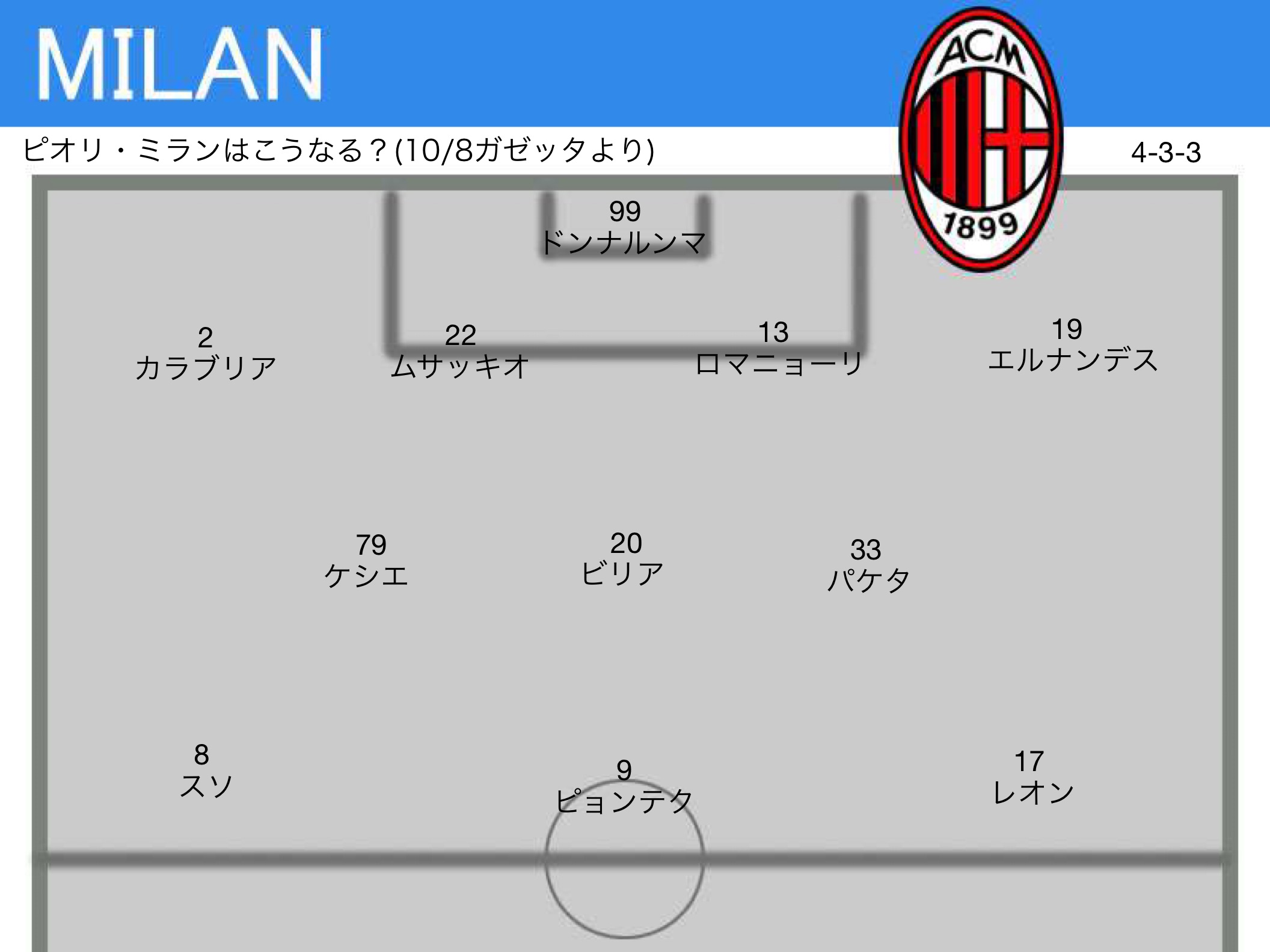 無料ダウンロード ミラン スタメン 8559 ミラン スタメン