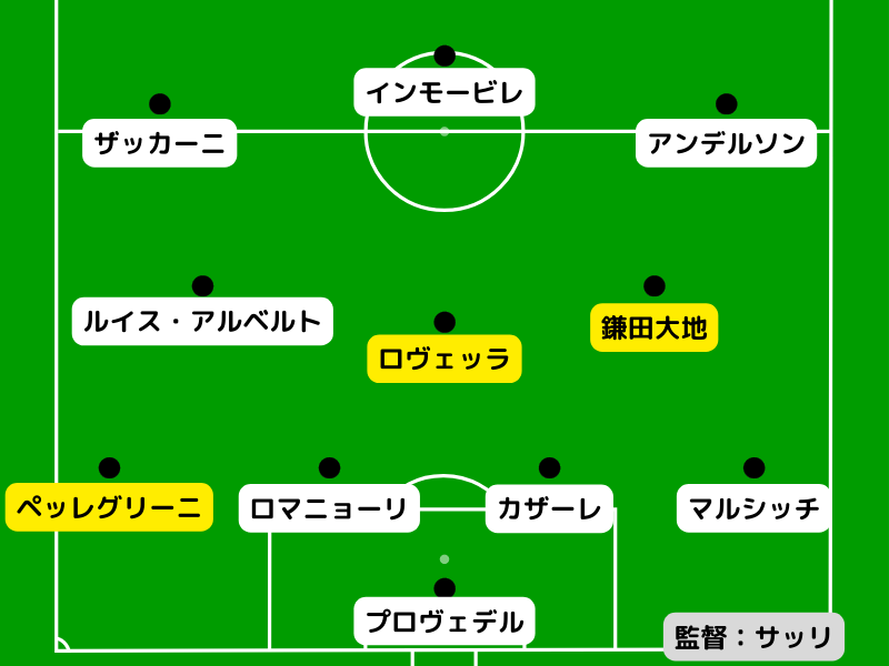 選手支給品 ラツィオ 03-04 コッパ・イタリア決勝仕様 コッラーディ 24-25 ラツィオ 3rd ユニフォーム／サッカーショップKAMO