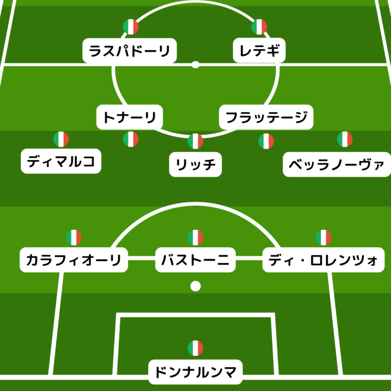 フランス代表対イタリア代表：予想スタメンなど【UEFAネーションズ