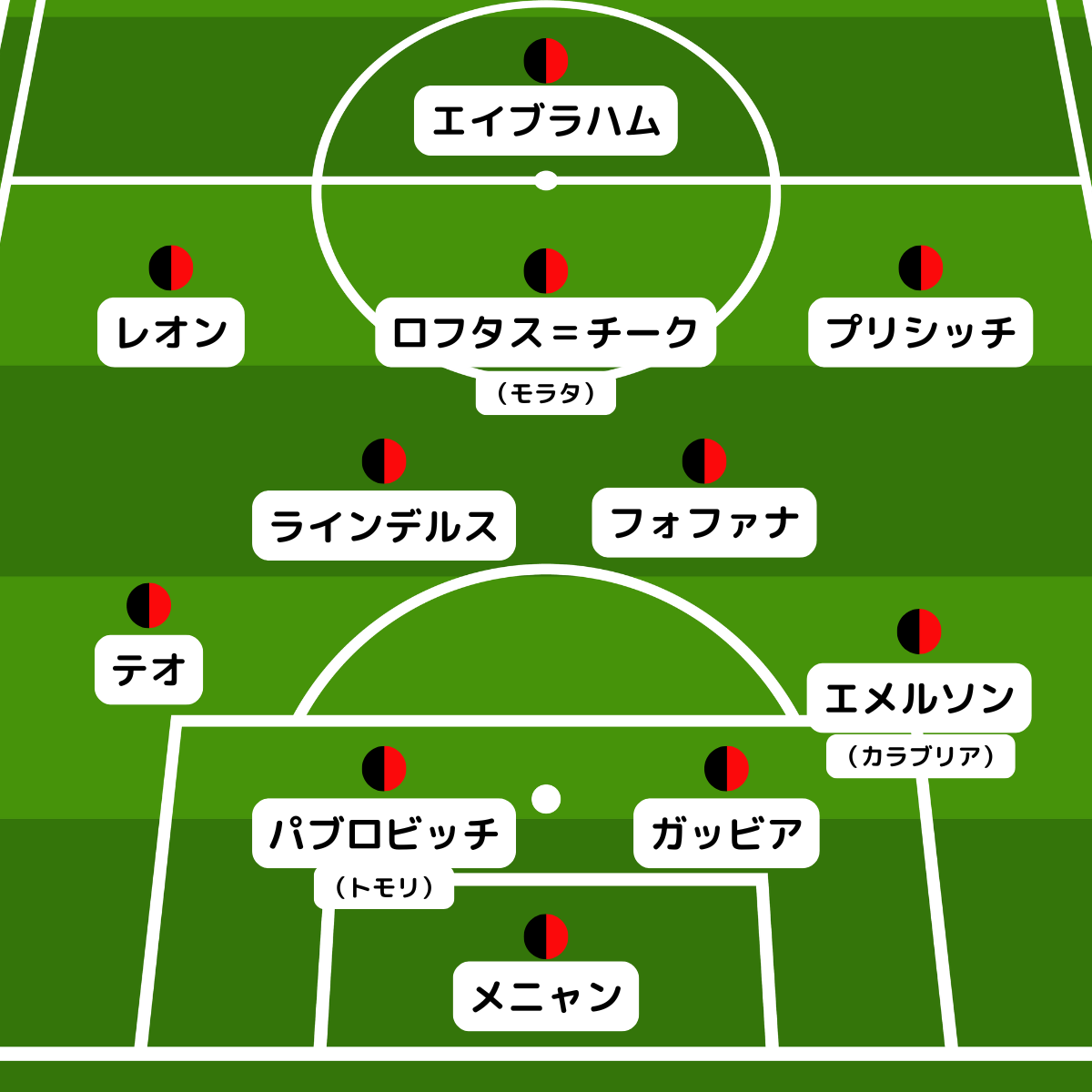 レバークーゼン対ACミラン予想スタメン＆フォーメーション