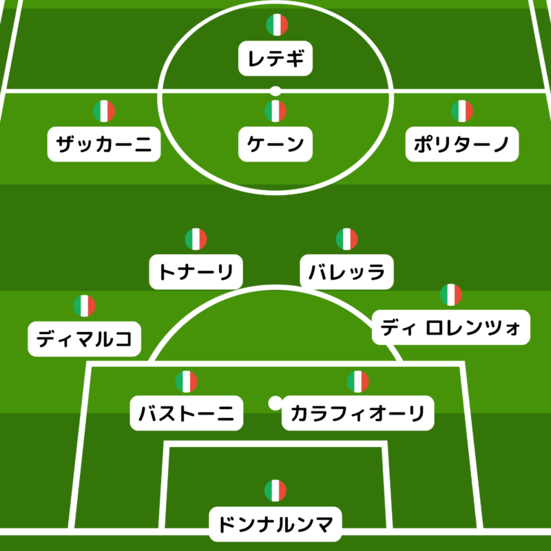 【閲覧数77】【30年前】イタリアサッカーリーグ 38チームマップ 下敷き 30年前】イタリアサッカーリーグ 38チームマップ 下敷き 【30年前